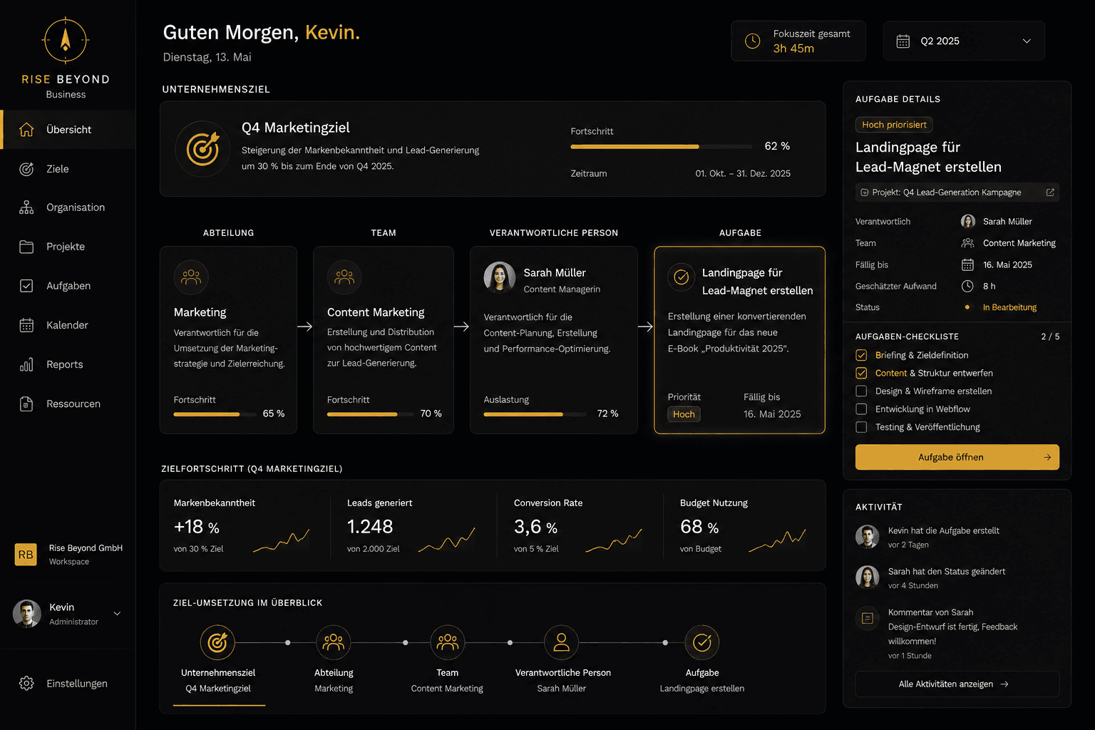 Business-Dashboard: Unternehmensziel, Team, verantwortliche Person und zugehörige Aufgabe