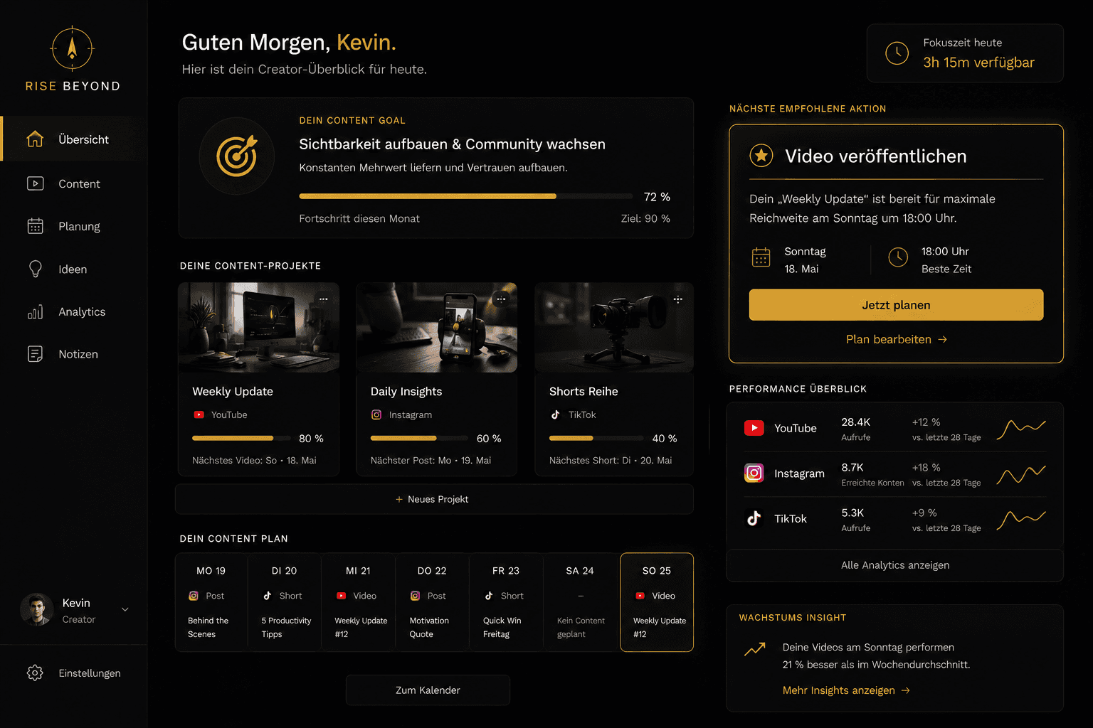 Creator-Dashboard: Content-Ziel, Content-Projekte, Content-Plan und Performance-Analytics