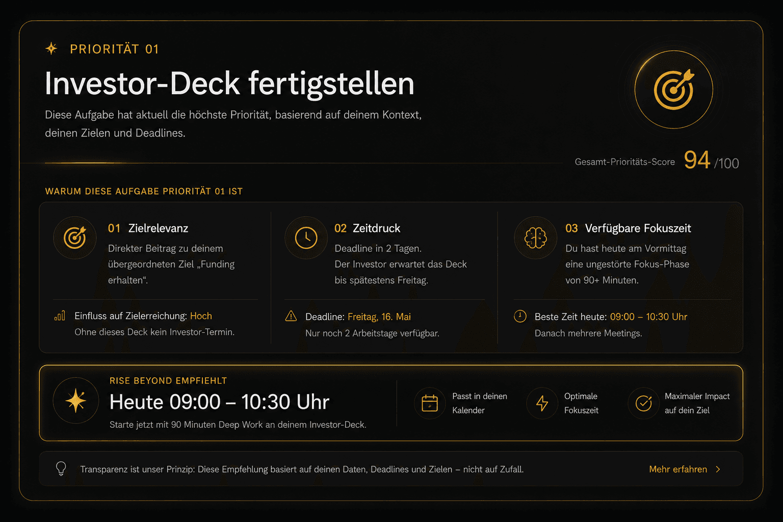 Priorität 01 – Investor-Deck fertigstellen: aufgeschlüsselt nach Zielrelevanz, Zeitdruck, verfügbarer Fokuszeit, Prioritäts-Score und konkreter Empfehlung