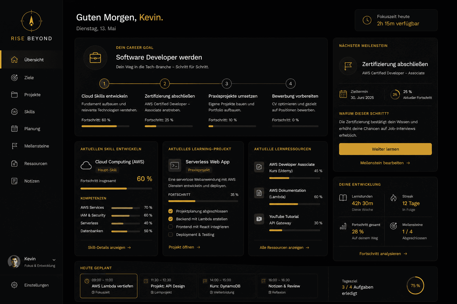 Professional-Dashboard: Karriereziel 'Software Developer werden' mit Meilensteinen und Lernressourcen