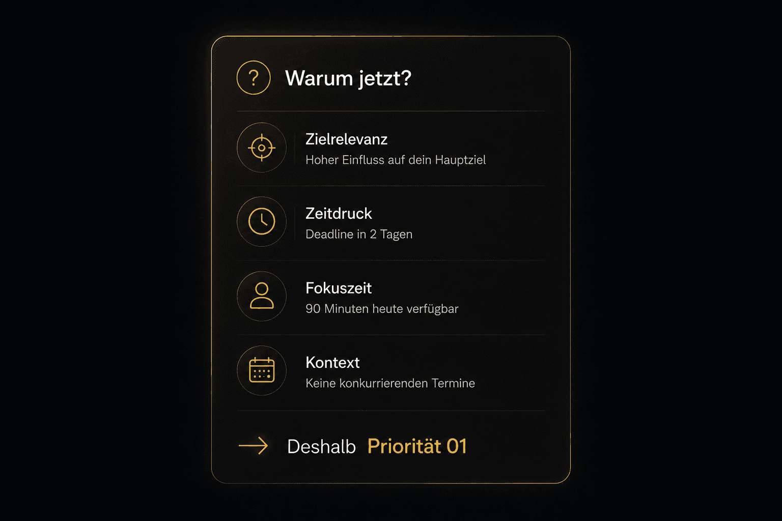 Warum jetzt? Zielrelevanz, Zeitdruck, Fokuszeit und Kontext ergeben zusammen Priorität 01